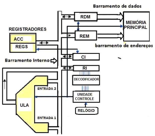 DIAGRAMA