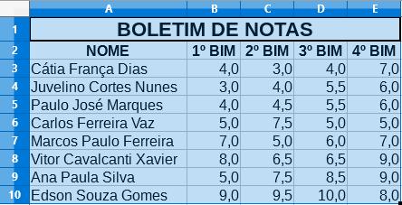 Selecione a área da planilha que aplicaremos a borda (A1:E10); 2.