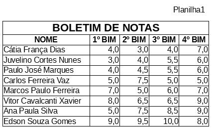 Formatação ou do botão Bordas da Barra lateral; 3.