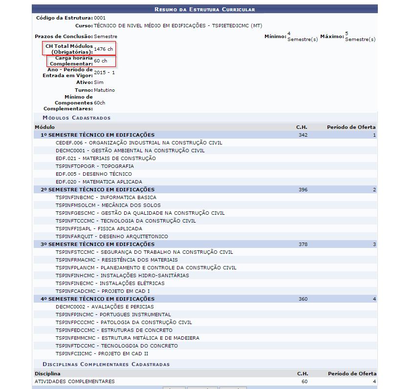 Cadastro de horário Esta funcionalidade permitirá ao gestor fazer cadastros