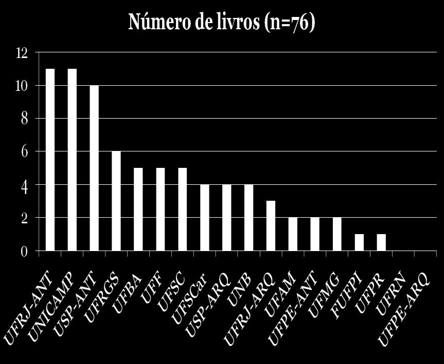 Livros publicados