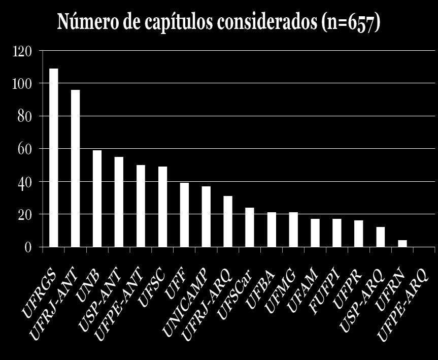 Capítulos em livros