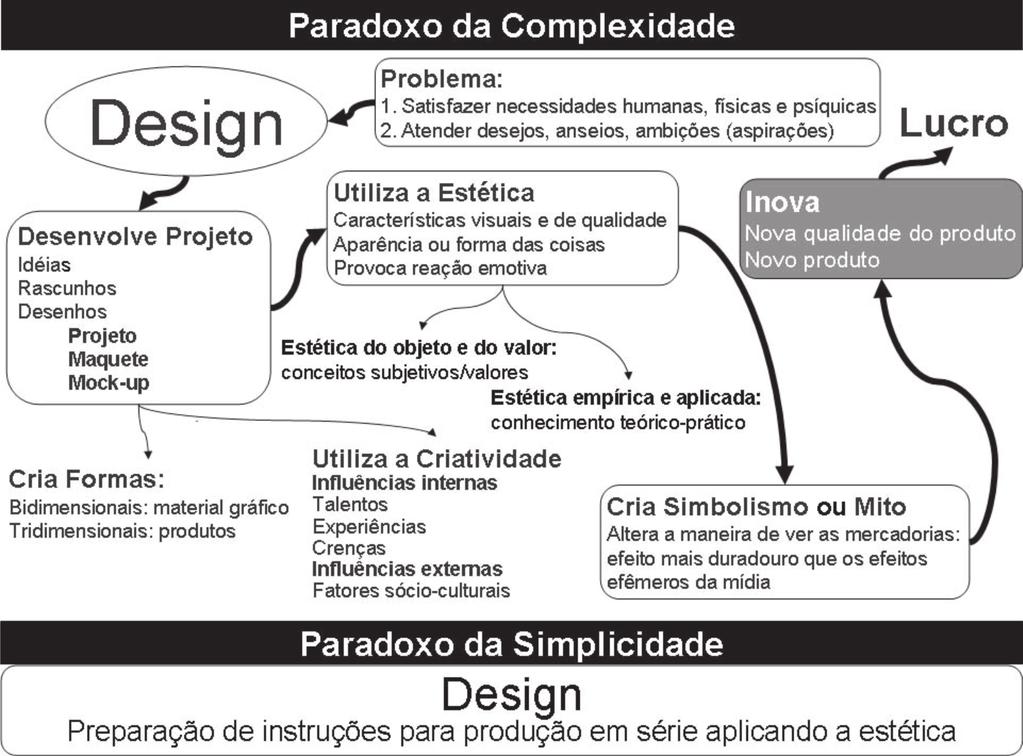ARTIGO DE OPINIÃO CULTURA DO EMPREENDEDORISMO E INOVAÇÃO (CEI) modelo emergente de incubadoras privadas proposto por Grimaldi e Grandi [2005].