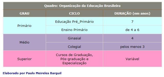 LIBERALISTA Entendia que a Educação é um dever da família (e não do Estado), a qual deve escolher entre as escolas particulares aquela que lhe agrada, cabendo ao Estado conceder, a quem necessitasse,