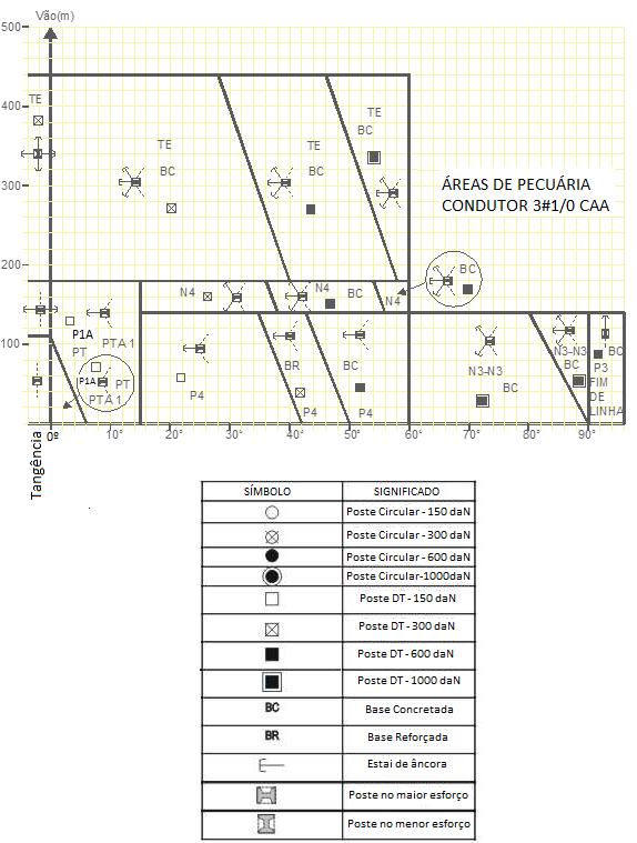 19/11/2014 202 de 209 Figura 125 Ábaco para aplicação de estruturas trifásicas Linhas Medias Nota: 132.