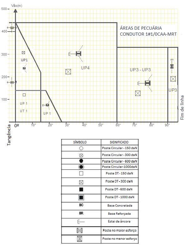 19/11/2014 207 de 209 Figura 130 Ábaco para aplicação de estruturas trifásicas Linhas Medias Nota: 137.