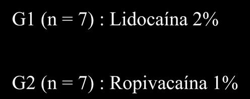 Toxicidade de grandes volumes de Lidocaína 2% e Ropivacaína 1% sobre a medula espinhal de cães após injeção subaracnóidea Grupos Experimentais