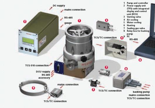 Tudo é controlado por um modulo microprocessado que monitora o sistema continuamente.