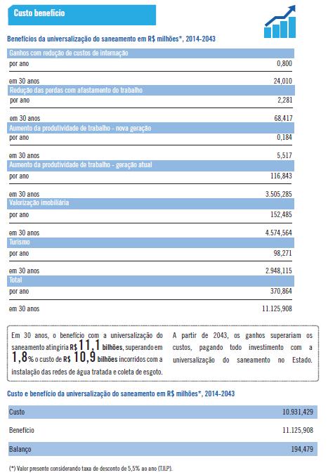 Se considerarmos os indicadores a valor corrente, o custo da universalização seria de R$ 18,2