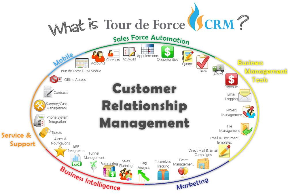 1 CRM