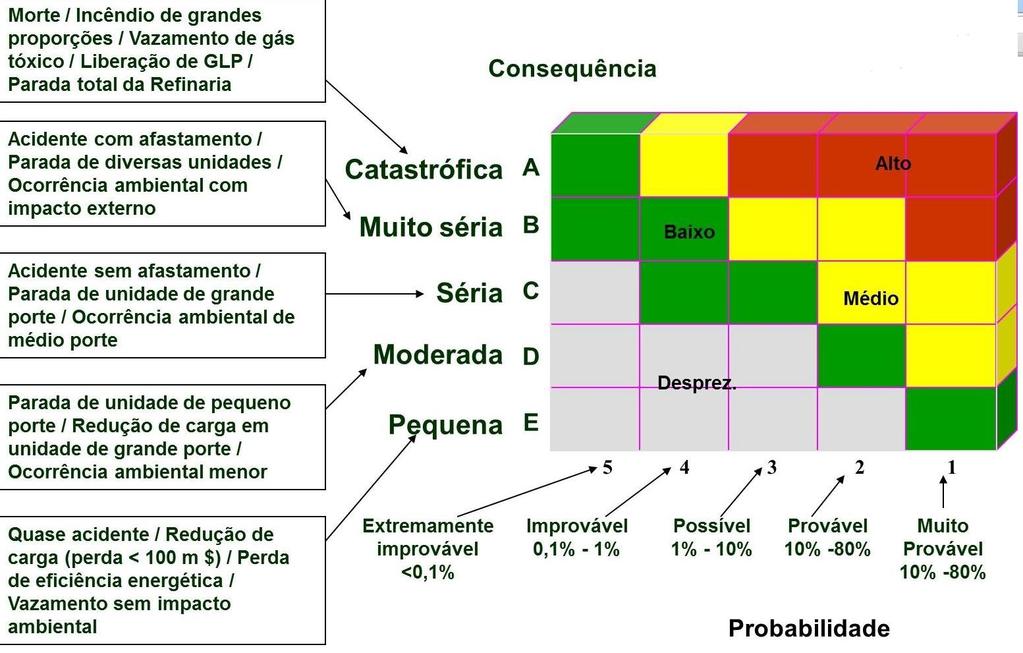 3.12 COMITÊS Sumário