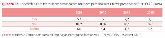 4% dos respondentes admitam sugerir a sua utilização a um novo parceiro e apenas 17.3% considerem difícil convencer o novo parceiro a utilizá-lo. Dois outros aspectos merecem realce: em 2013, 42.