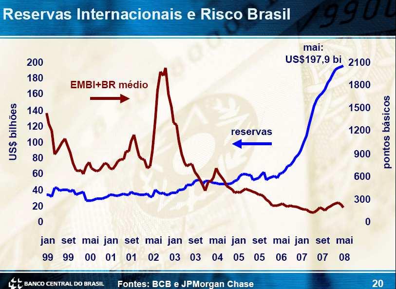 Emerging market bond index Taxa de câmbio e regimes cambiais Taxa nominal de câmbio En