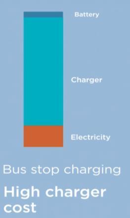 h CARREGADOR ELETRICIDADE 12 18 h