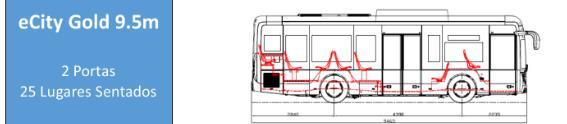 MOBILIDADE ELÉTRICA PARA CADA OPERAÇÃO e-citygold Modular Foco no