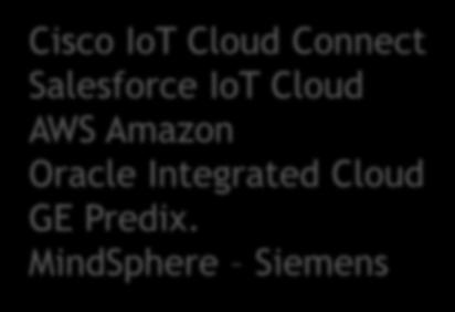 Connect Salesforce IoT Cloud AWS