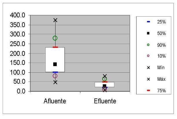 acordo com os procedimentos do Standart Methods for the Examination of Water and Wastewater (APHA, 1998).