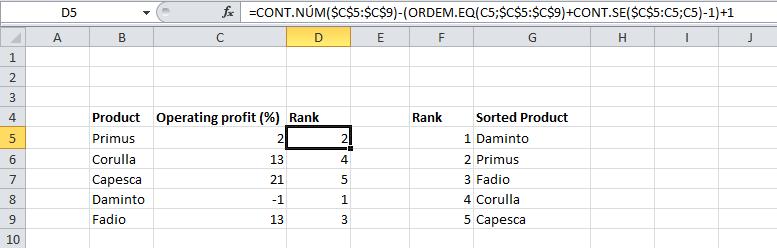 EQ (C5;$C$5:$C$9) + 1 Avançado: dois itens com a mesma classificação Para excluir a possibilidade de um empate (ou seja, duas entradas com o mesmo valor classificado como igual), utilize = CONT.