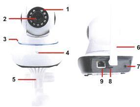 DESCRIÇÃO 1 Foto resistor (LDR) 6 Antena Wi-Fi 2 Câmera 7 Entrada alimentação 3 Coluna 8 Entrada cartão TF/MicroSDHC 4 Microfone 9 Entrada RJ45 5 Suporte fixação SOFTWARE PARA ANDROID E ios Os