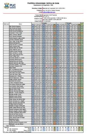 Regras para os dias de prova 15/30 Uso individual e exclusivo de calculadora científica. Quando explicitado, será permitida a consulta exclusiva a material original fornecido pelo professor.