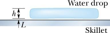 mecanismo principal de transferência de energia da superfície para a gota, por quanto tempo a gota existirá? Figura 12: Problema 11.