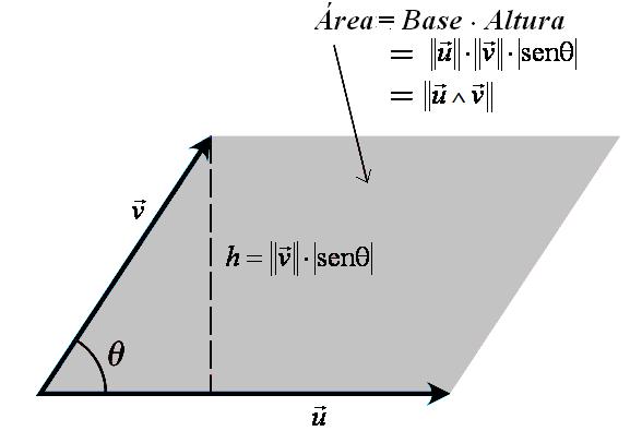 4 5 Seos qe Logo 4 0 5 = 84 Resost: 84 5) Oteh tl qe sedo e 6 ortoorl rógr. Resost: Iterretção geoétr do rodto etorl Prof. Nes se Ass áre do rlelogro qe te etorl destes etores sto é S.