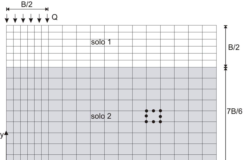 Exemplos de verificação 94 Figura 5.12.- Geometria e malha de elementos finitos empregadas na simulação de uma sapata flexível sobre um solo heterogêneo. Tabela 5-5.