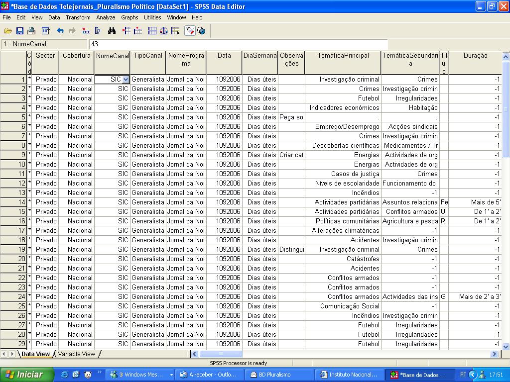 SPSS