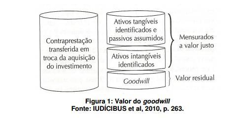 MENSURAÇÃO DO VALOR RECUPERÁVEL DO ATIVO O item 10 do CPC 15 (CPC, 2009a, p.