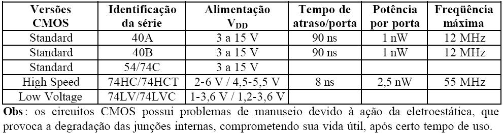 CIRCUITO INTEGRADO