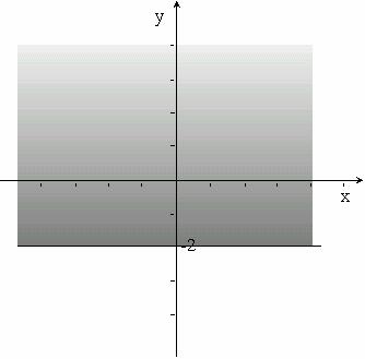 º ANO Recta paralela ao eio dos ou eio real Im z + i ( ) Algebricamente Geometricamente ( z + i) ( + i + i) Im Im De um modo geral, se z a + bi Re ( z z ) r representa a recta a + r Im z r representa