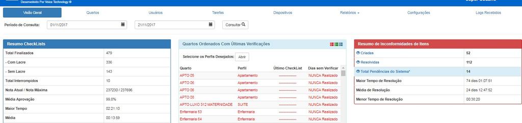 CHECKLIST HOSPITALAR AUTOMATIZADO Garantia da