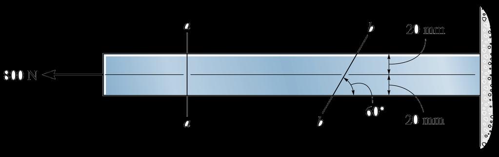 Exemplo 15.1 A barra mostrada tem uma seção transversal quadrada com 40 mm de lado.