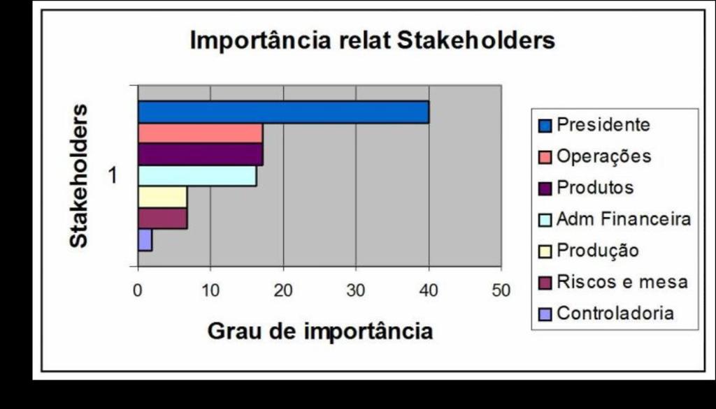 Estabelecer forma de recolhimento de impressões sobre