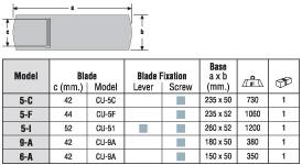 em cromo vanádio 2 Estrutura em folha de aço estampado Modelo: cu-13 / cu-13a / CU-5 (Dupla) Modelo: cu-13 /