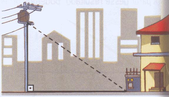 14ª Questão: Quantos metros de fio são necessários para puxar luz de um poste de 6m de altura até a caixa de luz que está ao lado da casa e a 8m da base do poste?