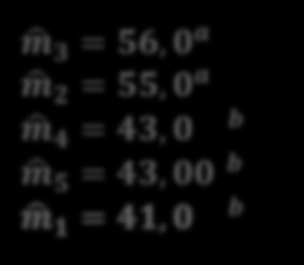 TESTE DE TUKEY EXEMPLO 2) Obtenção das estimativas dos contrastes Montando um quadro resumido com as médias em ordem decrescente: m 3 m 2 m 4 m 5 m 1 m 3 1,0 NS 13,0 13,0 15,0 m 2 12,0 12,0 14,0 m 4