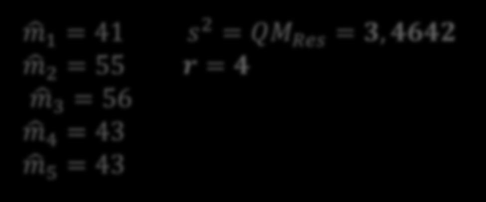 TESTE DE TUKEY EXEMPLO m 1 = 41 m 2 = 55 m 3 = 56 m 4 = 43 m 5 = 43 s 2 = QM Res = 3, 4642 r = 4 1) Cálculo do valor de Causas de