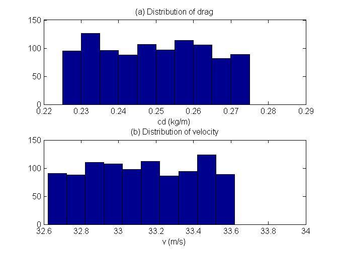 Números Aleatóros em MATLAB Exemplo: bungee jumper (dstrbução