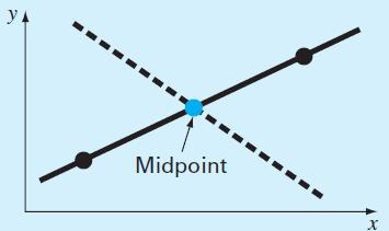 Regressão Lnear Ajustar uma lnha recta a um conjunto de pares de observações: (x 1, y 1 ), (x 2, y 2 ),,(x n, y n ).