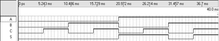 7L32 U2 7L00 0 0 0 1 1 0 1 1 = Figura 2b Circuito e Tabela Verdade para o Item 2. 3. Para o circuito ilustrado na Figura 3: 3.