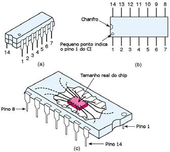 9/3/25 NOÇÕES SOBRE A FAMÍLIA TTL TTL transistor transistor logic Prefixo 74 uso comercial Prefixo 54 uso militar Contagem no sentido anti-horário 74xxDD função lógica: E, OU,.