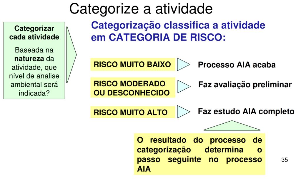 FASE 1 DO