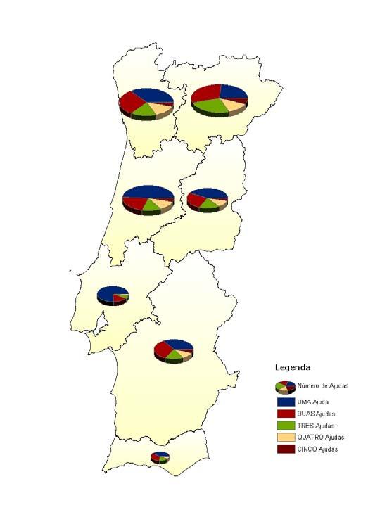 número de ajudas a que se candidatam é bastante diferente da das outras ajudas, com cerca de metade destes a inscreverem-se a QUATRO ou mais ajudas e 16% a inscreveremse a cinco ou mais ajudas.