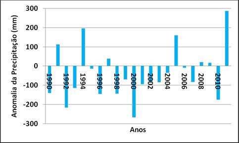 meses de a) janeiro, b) fevereiro, c) março, d)