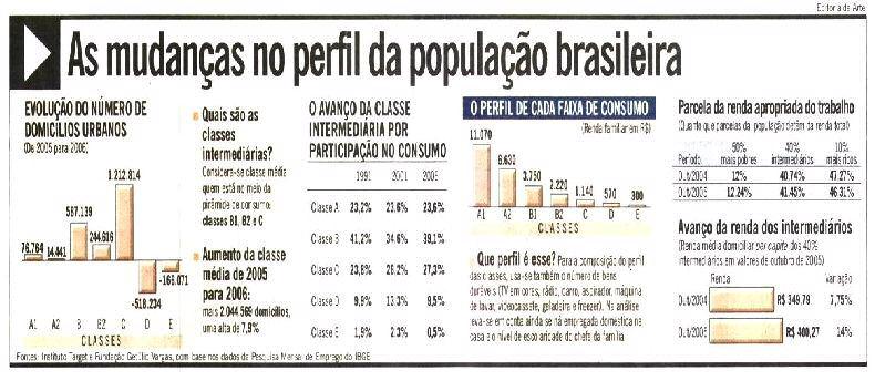 O Globo - RJ Editoria: