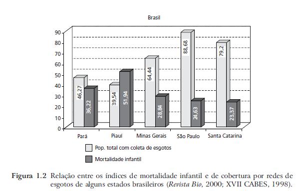 Doenças causadas