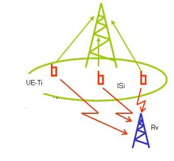 57 3.4.2.3 Caso 3: Confguração de cenáro BS (Estação Base): Transmssor Interferente UE (Equpamento do Usuáro): Receptor Desejado Interferênca de ERB e UEs nternas em ERB externa Fgura 3.