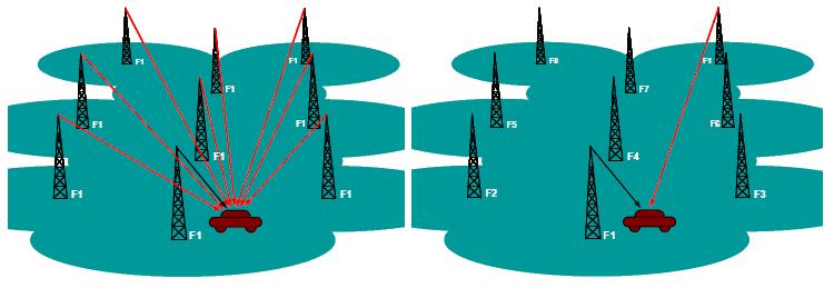 42 A Fgura 3.1 mostra os camnhos de nterferênca co-canal na reutlzação de frequênca celular únco (a) LMR e sstemas (b).