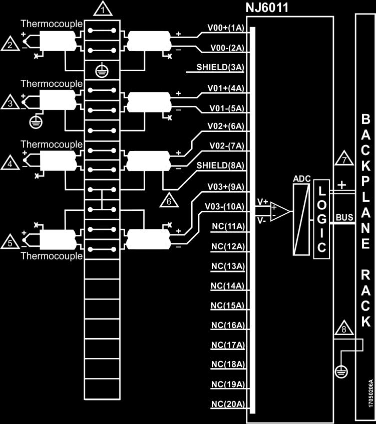 Notas do Diagrama: 1 O diagrama acima mostra um conjunto de blocos terminais onde cada símbolo representa um tipo diferente destes: representa um bloco terminal de conexão padrão, representa um bloco